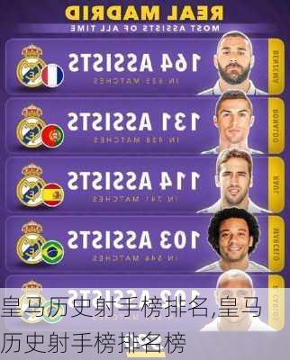 皇马历史射手榜排名,皇马历史射手榜排名榜