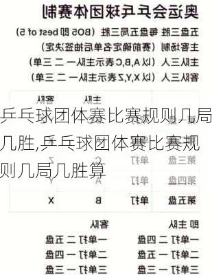 乒乓球团体赛比赛规则几局几胜,乒乓球团体赛比赛规则几局几胜算