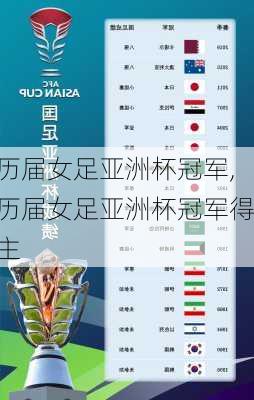 历届女足亚洲杯冠军,历届女足亚洲杯冠军得主