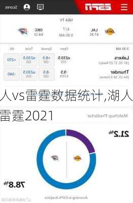 湖人vs雷霆数据统计,湖人vs雷霆2021