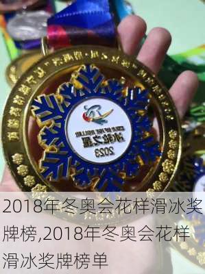 2018年冬奥会花样滑冰奖牌榜,2018年冬奥会花样滑冰奖牌榜单