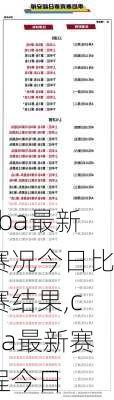 cba最新赛况今日比赛结果,cba最新赛程今日