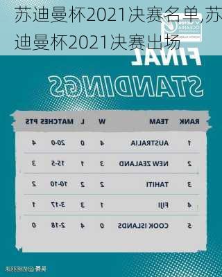 苏迪曼杯2021决赛名单,苏迪曼杯2021决赛出场