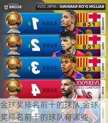 金球奖排名前十的球队,金球奖排名前十的球队有哪些
