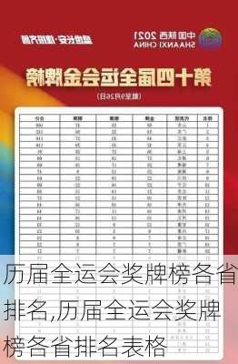 历届全运会奖牌榜各省排名,历届全运会奖牌榜各省排名表格