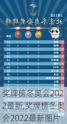 奖牌榜冬奥会2022最新,奖牌榜冬奥会2022最新图片