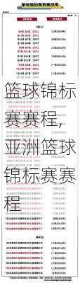 篮球锦标赛赛程,亚洲篮球锦标赛赛程