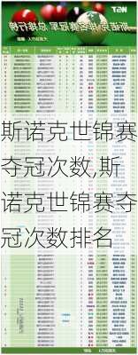 斯诺克世锦赛夺冠次数,斯诺克世锦赛夺冠次数排名