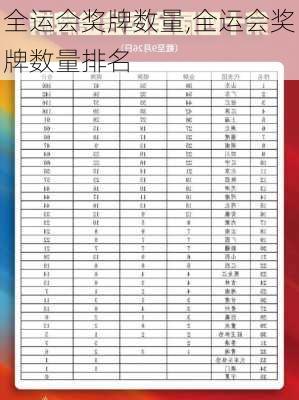 全运会奖牌数量,全运会奖牌数量排名