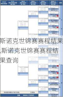 斯诺克世锦赛赛程结果,斯诺克世锦赛赛程结果查询