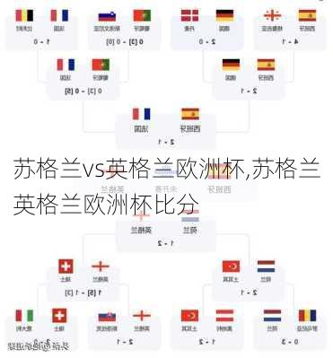 苏格兰vs英格兰欧洲杯,苏格兰英格兰欧洲杯比分