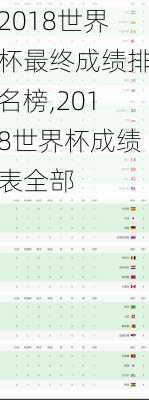 2018世界杯最终成绩排名榜,2018世界杯成绩表全部