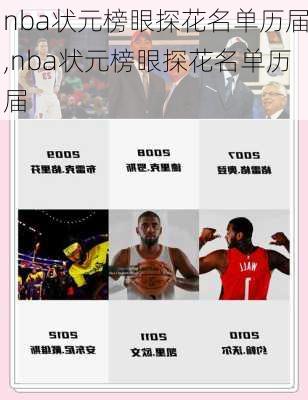 nba状元榜眼探花名单历届,nba状元榜眼探花名单历届