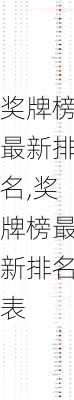 奖牌榜最新排名,奖牌榜最新排名表