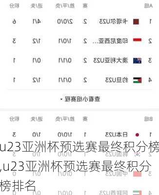 u23亚洲杯预选赛最终积分榜,u23亚洲杯预选赛最终积分榜排名