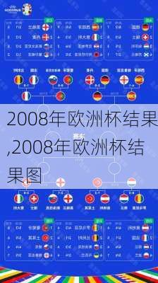 2008年欧洲杯结果,2008年欧洲杯结果图