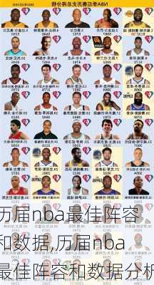 历届nba最佳阵容和数据,历届nba最佳阵容和数据分析