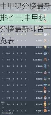 中甲积分榜最新排名一,中甲积分榜最新排名一览表