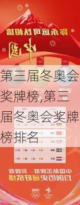 第三届冬奥会奖牌榜,第三届冬奥会奖牌榜排名