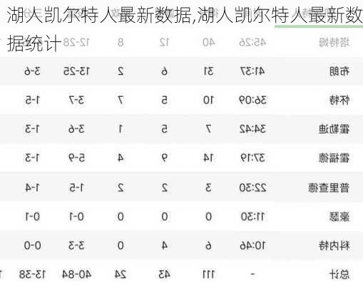 湖人凯尔特人最新数据,湖人凯尔特人最新数据统计