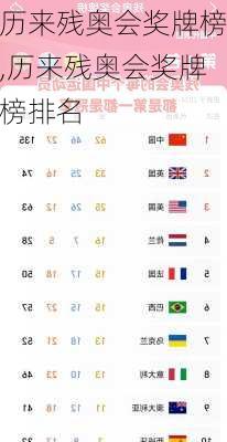 历来残奥会奖牌榜,历来残奥会奖牌榜排名