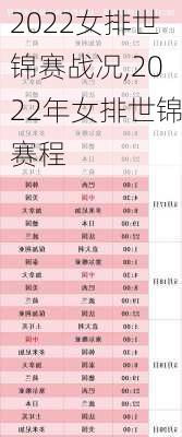 2022女排世锦赛战况,2022年女排世锦赛程