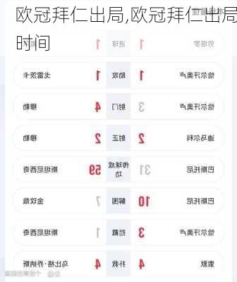欧冠拜仁出局,欧冠拜仁出局时间