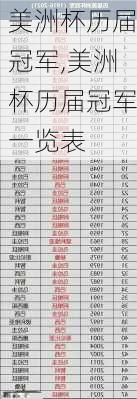 美洲杯历届冠军,美洲杯历届冠军一览表