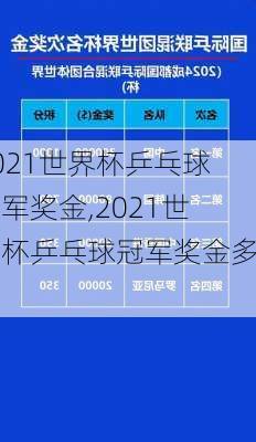 2021世界杯乒乓球冠军奖金,2021世界杯乒乓球冠军奖金多少