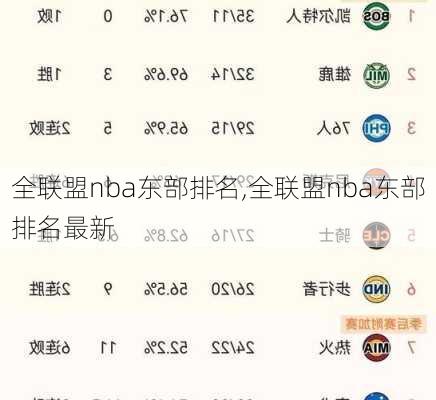 全联盟nba东部排名,全联盟nba东部排名最新