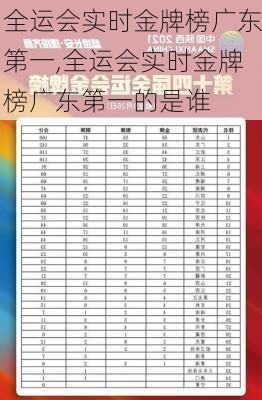 全运会实时金牌榜广东第一,全运会实时金牌榜广东第一的是谁