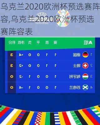 乌克兰2020欧洲杯预选赛阵容,乌克兰2020欧洲杯预选赛阵容表