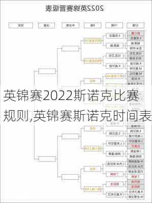 英锦赛2022斯诺克比赛规则,英锦赛斯诺克时间表