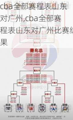 cba全部赛程表山东对广州,cba全部赛程表山东对广州比赛结果