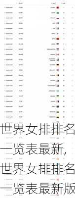 世界女排排名一览表最新,世界女排排名一览表最新版