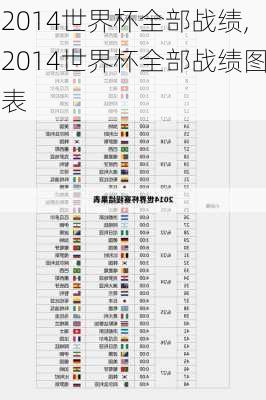 2014世界杯全部战绩,2014世界杯全部战绩图表