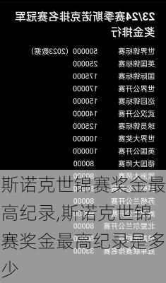 斯诺克世锦赛奖金最高纪录,斯诺克世锦赛奖金最高纪录是多少