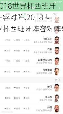 2018世界杯西班牙阵容对阵,2018世界杯西班牙阵容对阵表