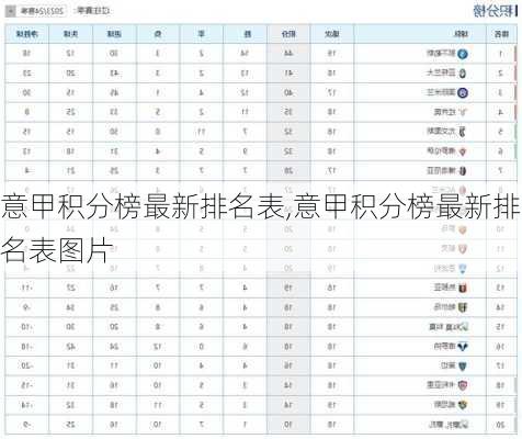 意甲积分榜最新排名表,意甲积分榜最新排名表图片