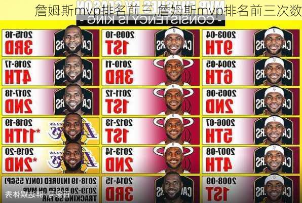 詹姆斯mvp排名前三,詹姆斯mvp排名前三次数