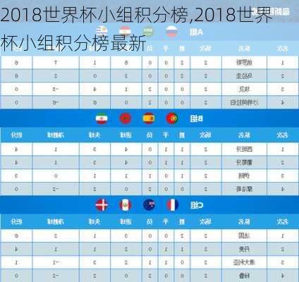 2018世界杯小组积分榜,2018世界杯小组积分榜最新