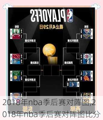 2018年nba季后赛对阵图,2018年nba季后赛对阵图比分