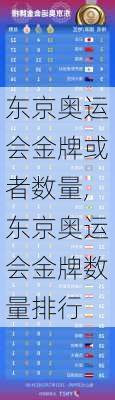 东京奥运会金牌或者数量,东京奥运会金牌数量排行