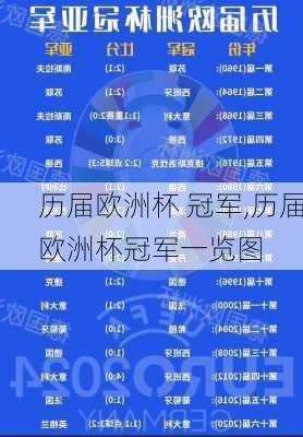 历届欧洲杯 冠军,历届欧洲杯冠军一览图