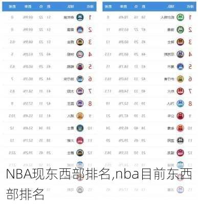 NBA现东西部排名,nba目前东西部排名