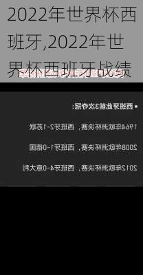 2022年世界杯西班牙,2022年世界杯西班牙战绩