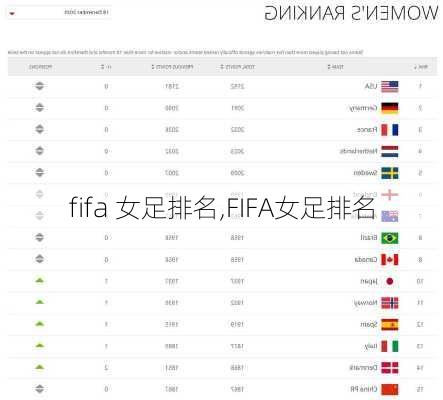 fifa 女足排名,FIFA女足排名