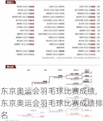 东京奥运会羽毛球比赛成绩,东京奥运会羽毛球比赛成绩排名