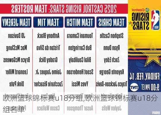 欧洲篮球锦标赛u18分组,欧洲篮球锦标赛u18分组名单