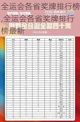 全运会各省奖牌排行榜,全运会各省奖牌排行榜最新